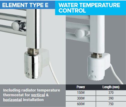 Eastbrook Radiator Element Type E - Eastbrook Bathrooms at OneStop.